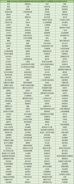 2024专科专业文科排名 2024专科专业文科排名