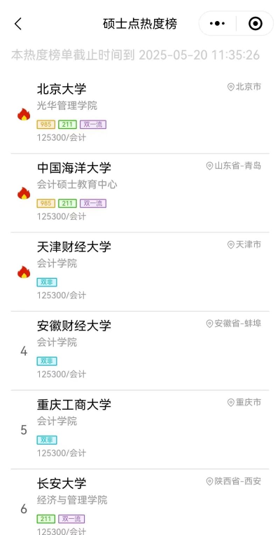 考研专业热度排名会计 考研专业热度排名会计