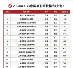 2024上海高职表演专业排名 2024上海高职表演专业排名