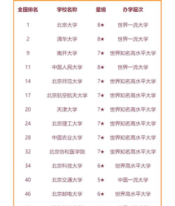 2024南开重点专业全国排名 2024南开重点专业全国排名