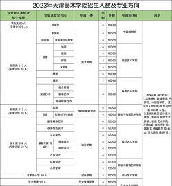2024天津工艺美院专业排名 2024天津工艺美院专业排名