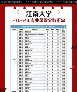 江南大学新增专业排名 江南大学新增专业排名