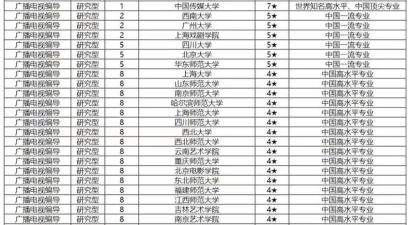 2024广播主持专业高校排名 2024广播主持专业高校排名