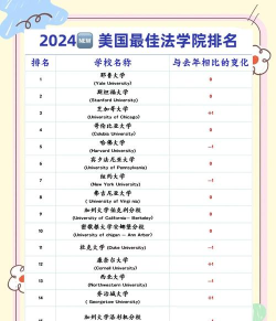 英语国际政治专业排名 英语国际政治专业排名