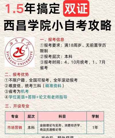 2024自考西昌学院专业排名 2024自考西昌学院专业排名