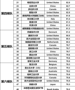 2024化学本科硕士专业排名 2024化学本科硕士专业排名