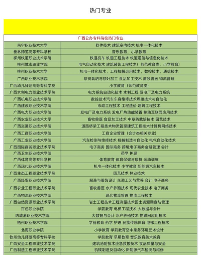 广西大专动漫专业排名 广西大专动漫专业排名