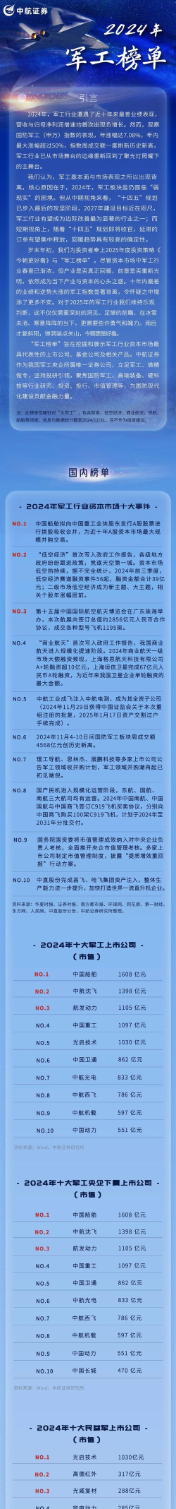 2024军工产业专业排名大学 2024军工产业专业排名大学