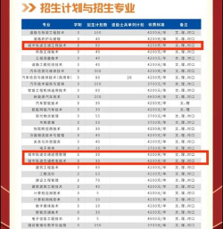 河南高职铁路专业排名 河南高职铁路专业排名