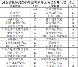 河南税务专业排名大学 河南税务专业排名大学
