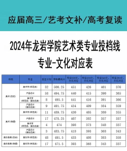 2024龙岩学院热门专业排名 2024龙岩学院热门专业排名