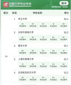 考研翻译大学专业排名 考研翻译大学专业排名