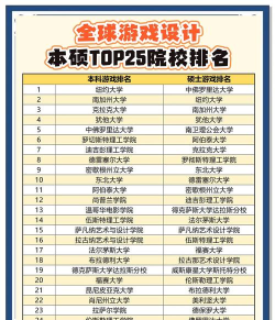 2024游戏设计大学专业排名 2024游戏设计大学专业排名