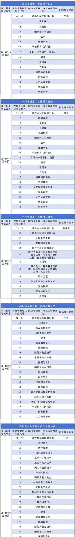 东湖学院推荐专业排名 东湖学院推荐专业排名