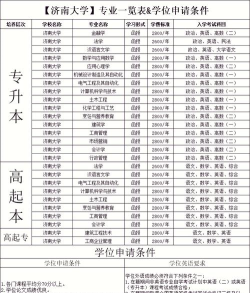 2024济南大学特殊专业排名 2024济南大学特殊专业排名