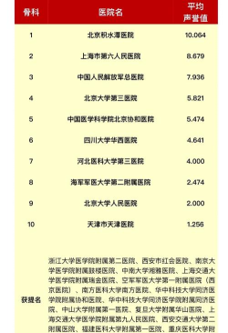 2024中医骨科专业学科排名 2024中医骨科专业学科排名