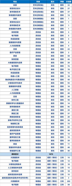 2024东软的专业排名 2024东软的专业排名