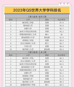 医学技术工程专业排名 医学技术工程专业排名