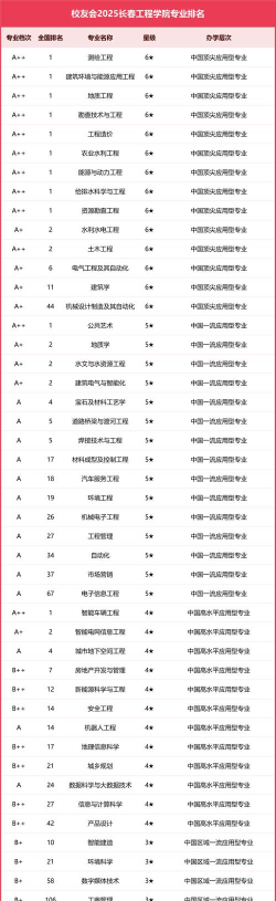 优质工程专业排名大学 优质工程专业排名大学