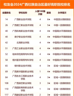 北海大学推荐专业排名 北海大学推荐专业排名