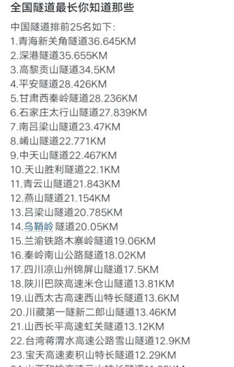 2024公路隧道工程专业排名 2024公路隧道工程专业排名