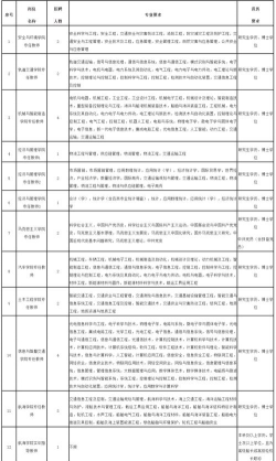 大专专业船政好就业吗 大专专业船政好就业吗