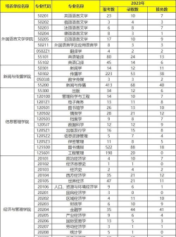 武汉测绘考研专业排名 武汉测绘考研专业排名