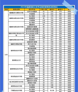福建经贸物流专业排名 福建经贸物流专业排名