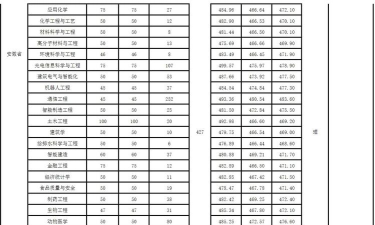 2024皖西大学专业排名 2024皖西大学专业排名