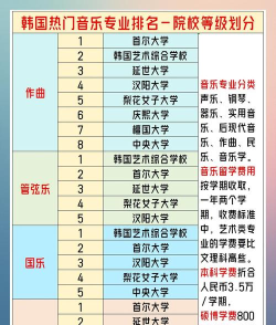 韩语辅修最好专业排名 韩语辅修最好专业排名