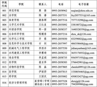 2024年石河子大学专业排名 2024年石河子大学专业排名