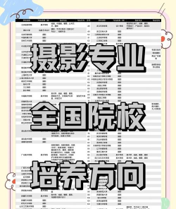 2024年中传摄影专业学什么 2024年中传摄影专业学什么