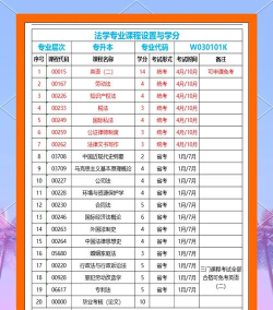 2024年成都理工大学专业排名 2024年成都理工大学专业排名