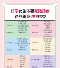 武科大药产专业好就业吗 武科大药产专业好就业吗