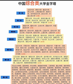 2024年南开大学文科专业排名 2024年南开大学文科专业排名