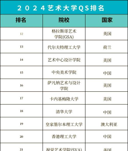 2024建筑与艺术专业排名 2024建筑与艺术专业排名