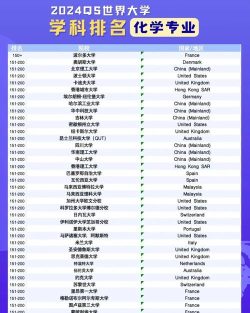 2024世界大学专业排名化学 2024世界大学专业排名化学