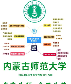 2024年内蒙古师范大学专业排名 2024年内蒙古师范大学专业排名