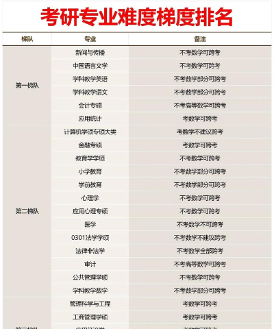 2024年金融专业考研难度排名 2024年金融专业考研难度排名