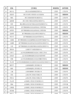 2024年农业水土工程专业排名 2024年农业水土工程专业排名