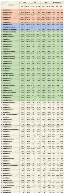2024仓储管理专业全国排名 2024仓储管理专业全国排名