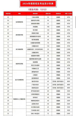 2024年无锡学什么专业好 2024年无锡学什么专业好