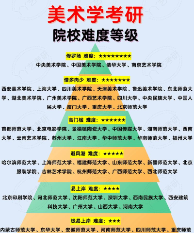 热门大学考研专业排名 热门大学考研专业排名