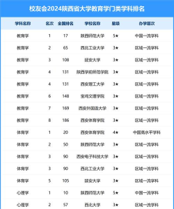 2024年陕西大学专业排名 2024年陕西大学专业排名