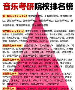 国内考研音乐专业排名 国内考研音乐专业排名