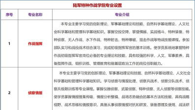 2024年特种作战学什么专业好 2024年特种作战学什么专业好