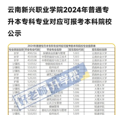 2024年云南学技术学什么专业好 2024年云南学技术学什么专业好