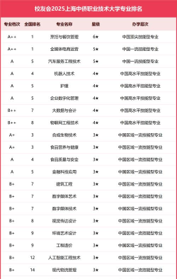 餐饮管理专业学院排名 餐饮管理专业学院排名