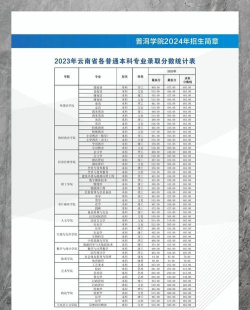 2024普洱大学推荐专业排名 2024普洱大学推荐专业排名