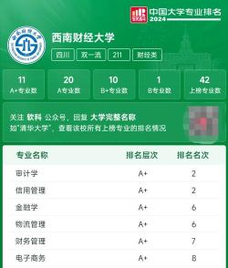 2024年西南财经各专业排名 2024年西南财经各专业排名